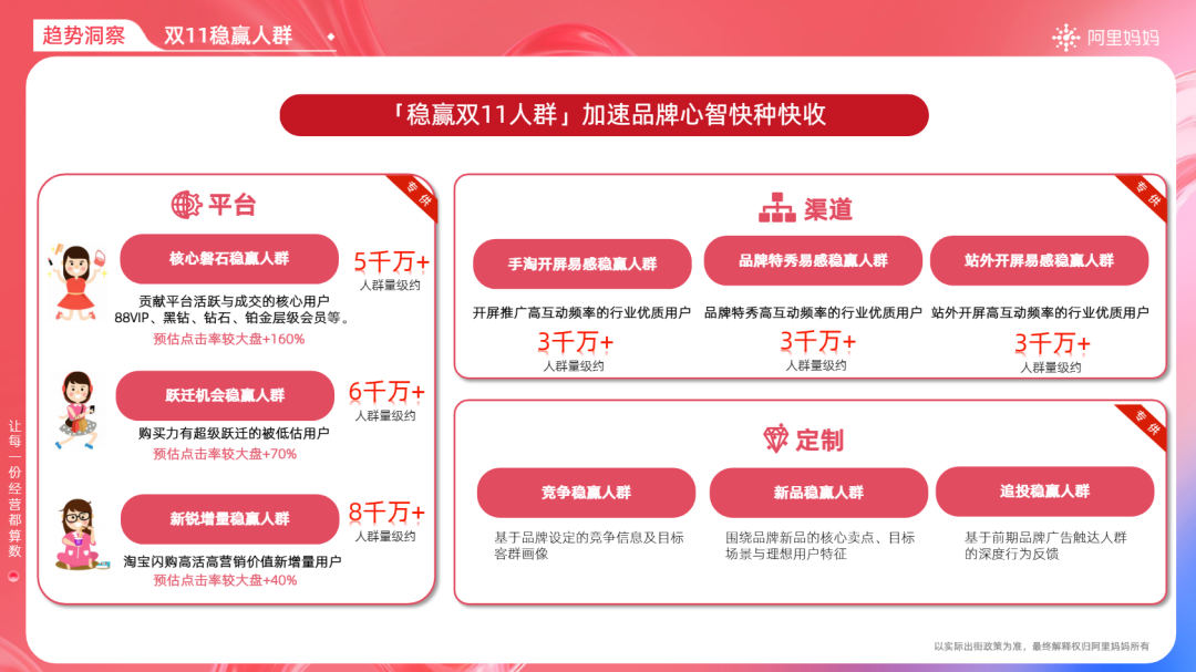 提前解锁双11增长密码｜4亿家庭流量+高佣政策+全链路赋能