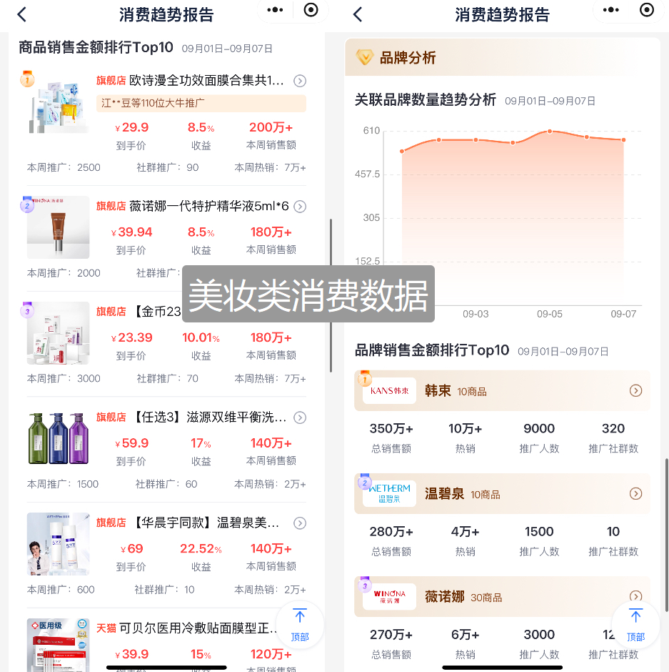 提前解锁双11增长密码｜4亿家庭流量+高佣政策+全链路赋能