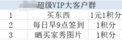淘客轻松解决社群不活跃难题！