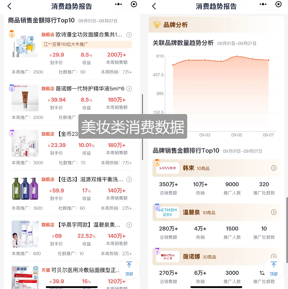 本周爆品清单推荐 | 运动季、换季护肤、中秋节搜索量暴涨，速推！