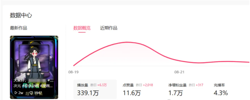 暴利蓝海！抖音沙雕动漫推文最新玩法，独家软件+海量素材+保姆教学