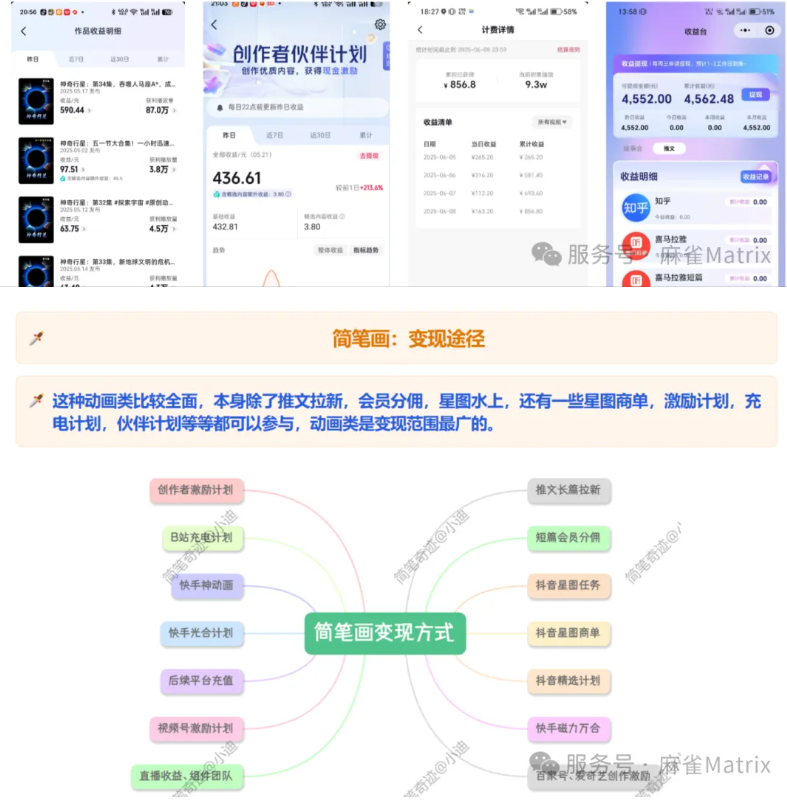 暴利蓝海！抖音沙雕动漫推文最新玩法，独家软件+海量素材+保姆教学