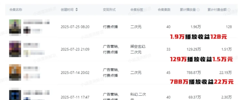 暴利蓝海！抖音沙雕动漫推文最新玩法，独家软件+海量素材+保姆教学