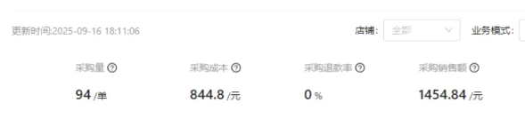 新手淘宝开店？90%的人撑不过90天，我如何做到新店十天时间盈利600+