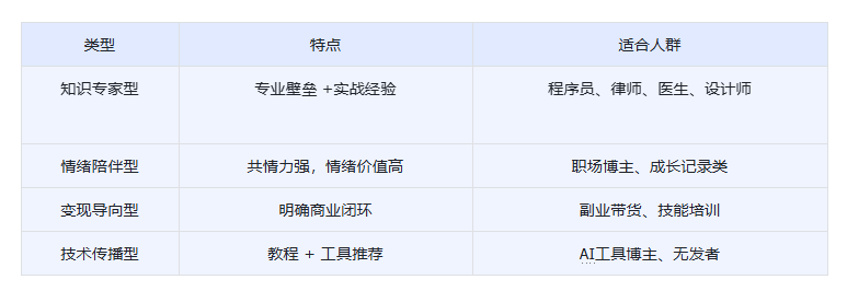 一人公司：靠个人IP+AI智能体能实现吗