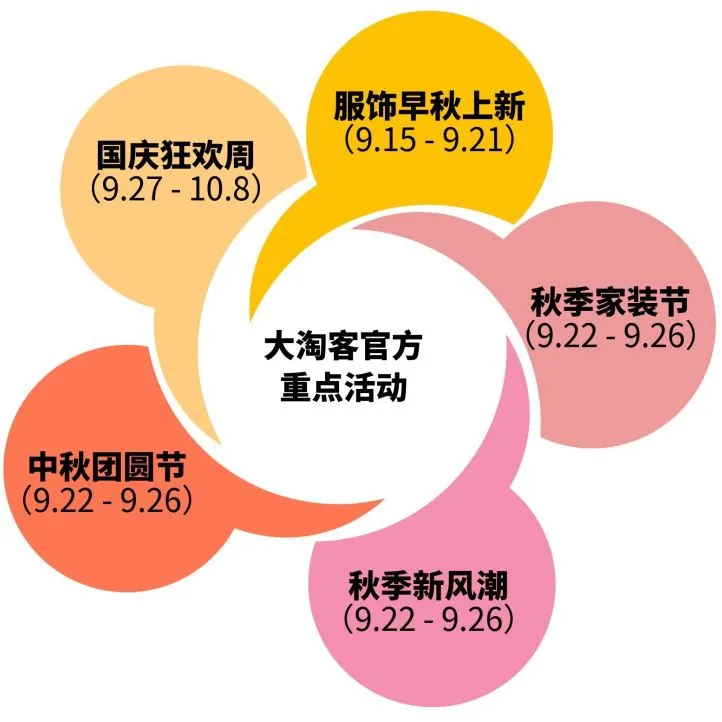 双节消费趋势前瞻 | 中秋国庆什么品类火爆？这份选品指南请收好！