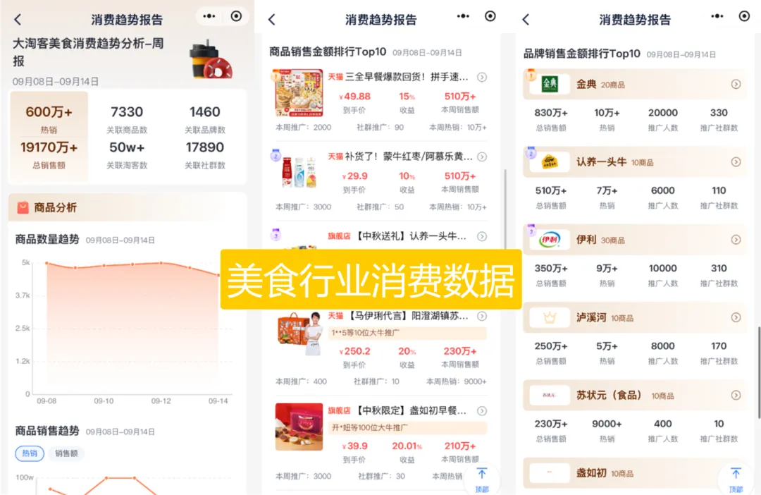双节消费趋势前瞻 | 中秋国庆什么品类火爆？这份选品指南请收好！