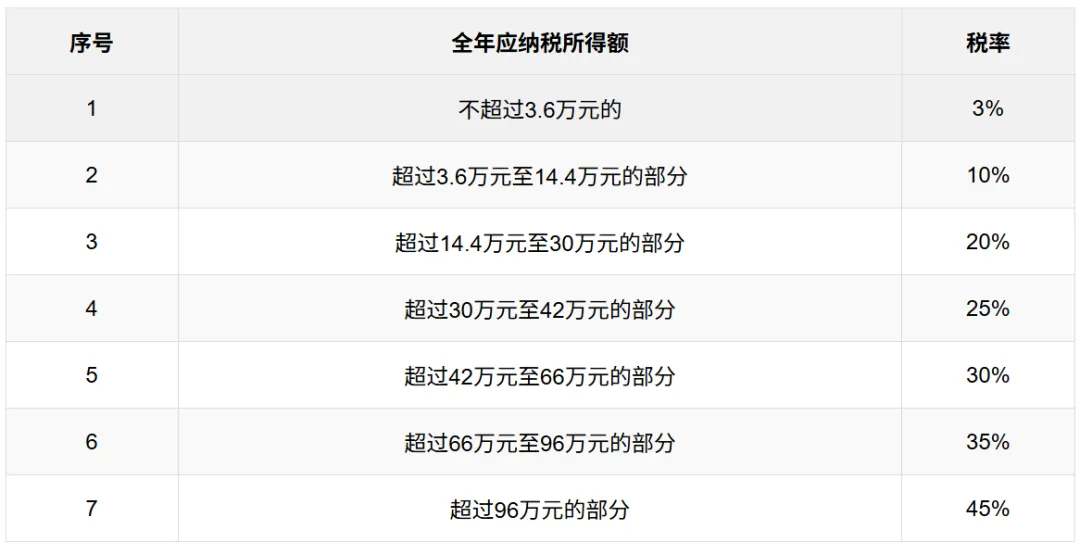 重大通知：关于平台用户税务信息申报与实名认证的更新