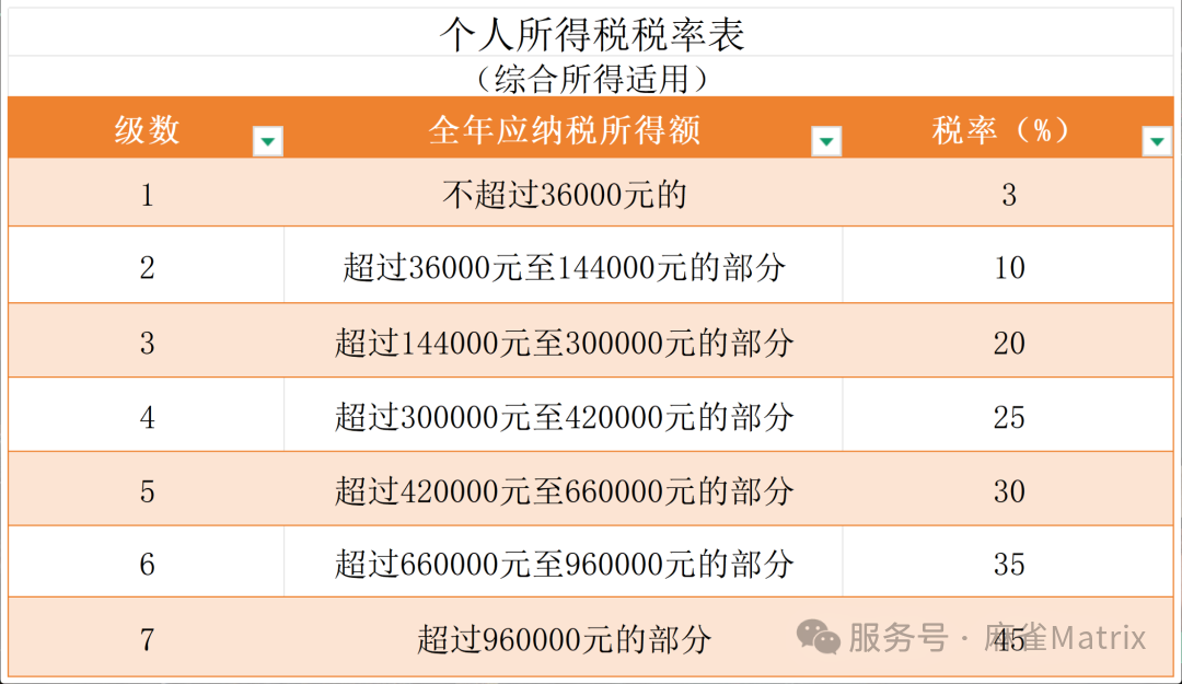 麻雀 Matrix 平台：全面落实新税收法规 优化涉税服务公告