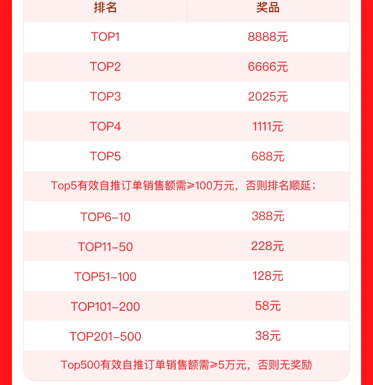 双11不用剁手！高佣联盟两大活动，最高拿8888元现金奖励！