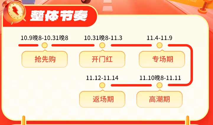 高佣联盟×京东11.11实用攻略：领福利、赚佣金，双11这样玩更划算！