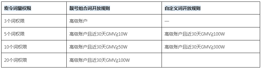 2025年双11淘密令产品使用相关说明