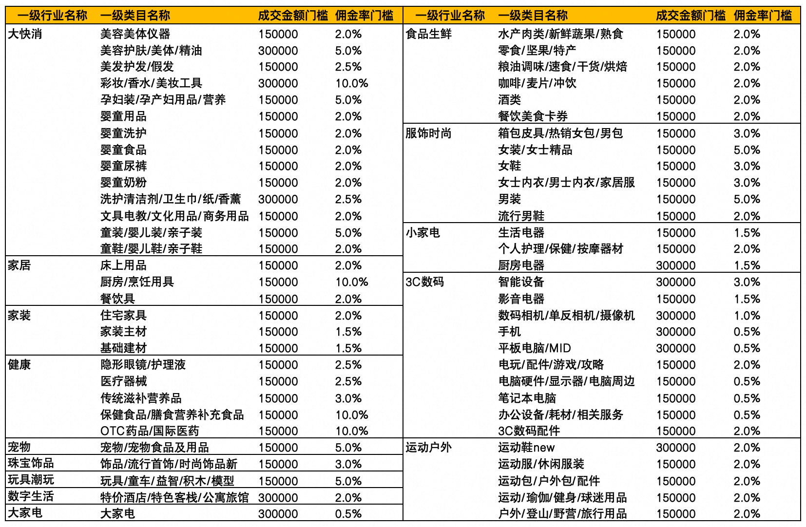 2025年双11爆品坑产王大盘赛马活动公告