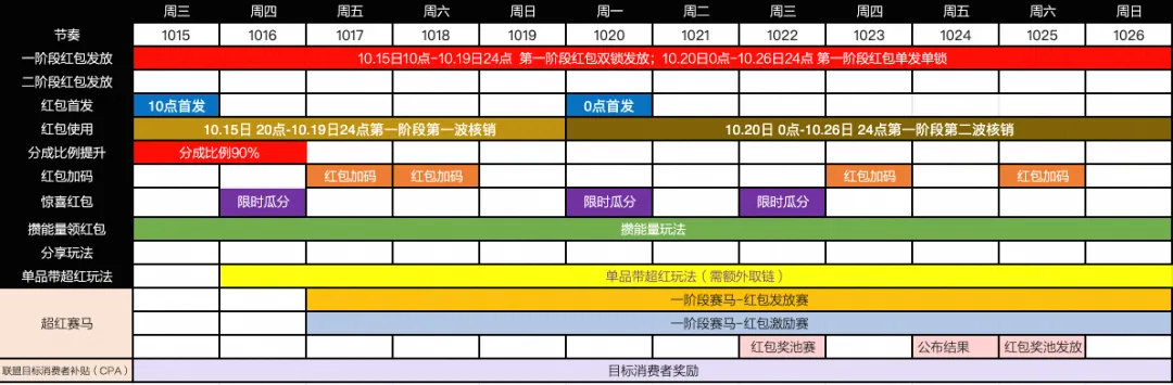 双11超红惊喜揭秘 | 机制升级&超多玩法，大促攻略一手掌握！