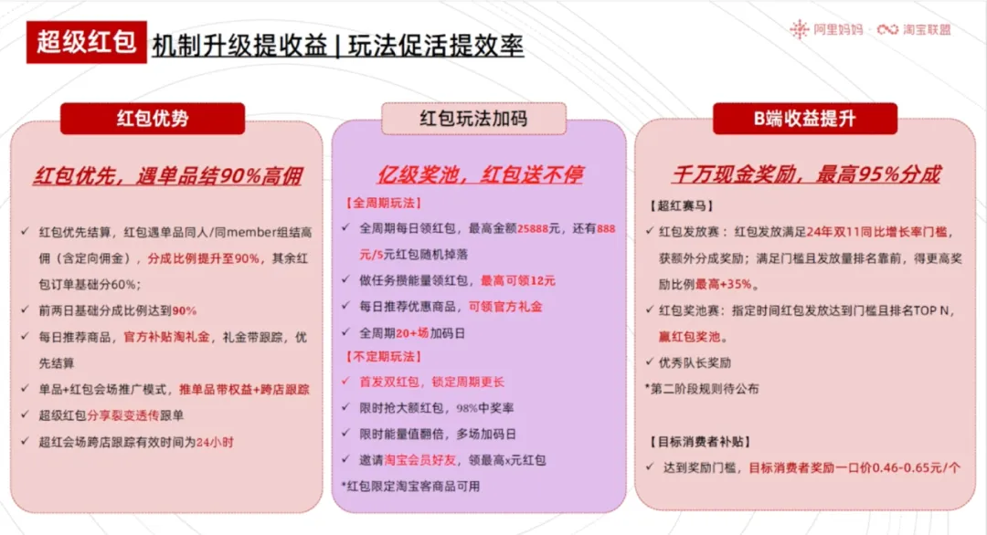 双11超红惊喜揭秘 | 机制升级&超多玩法，大促攻略一手掌握！