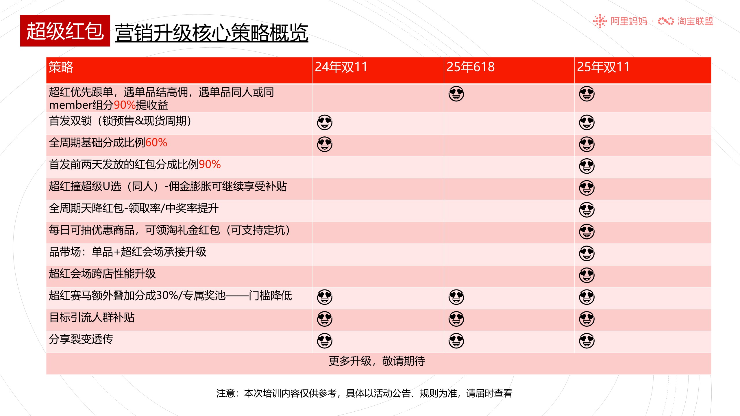 淘宝联盟双11大促玩法攻略