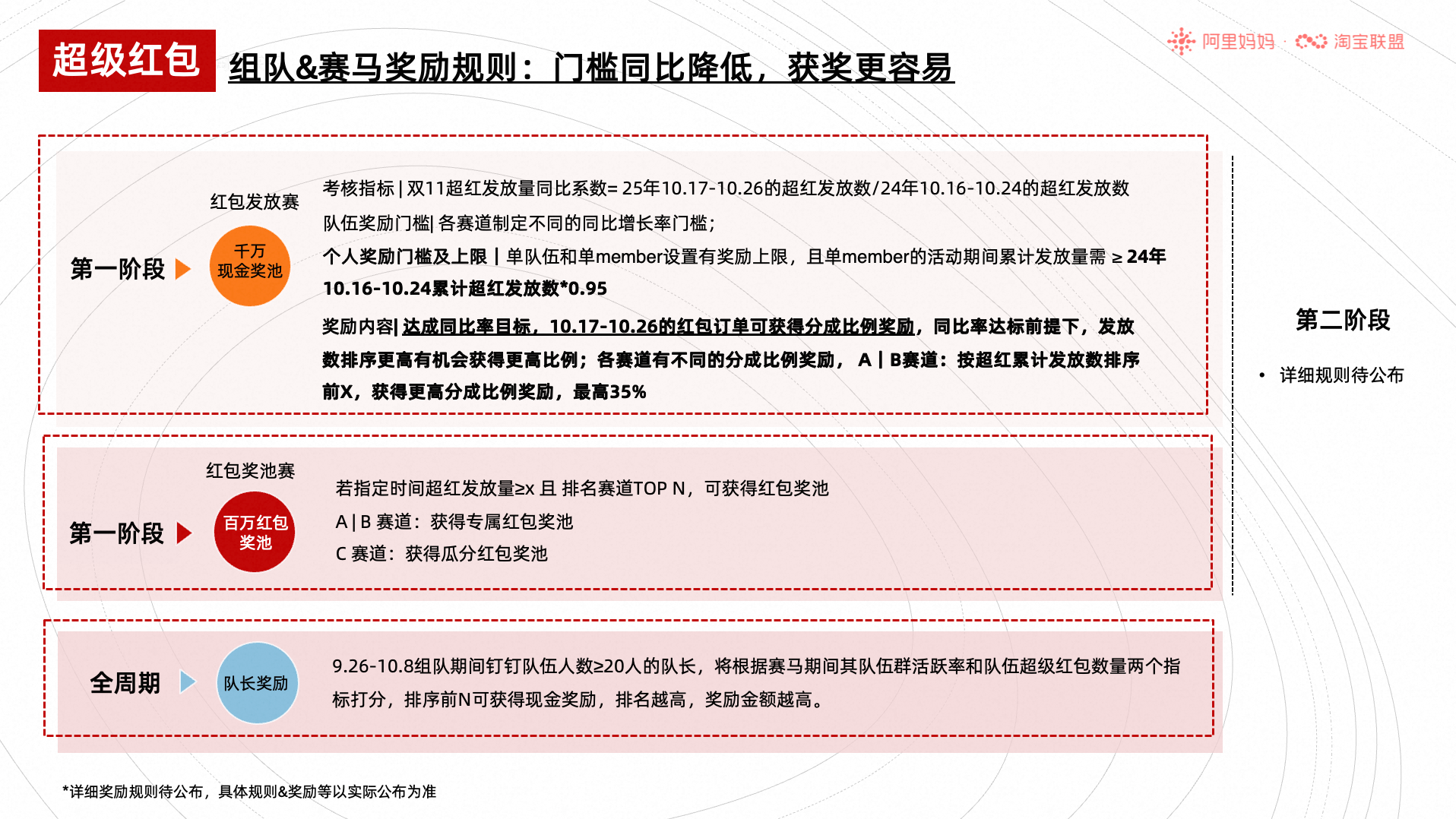 淘宝联盟双11大促玩法攻略