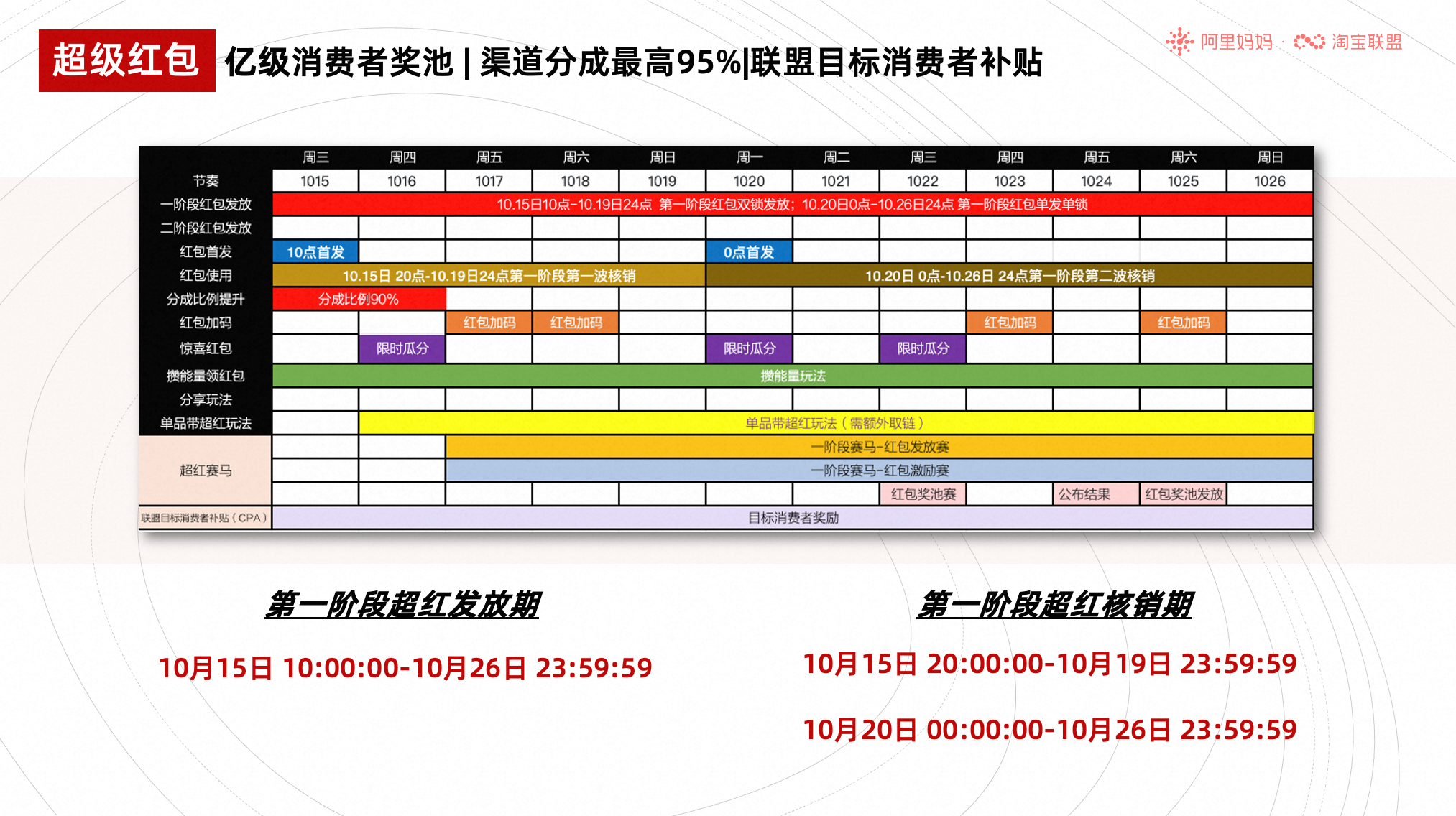 淘宝联盟双11大促玩法攻略