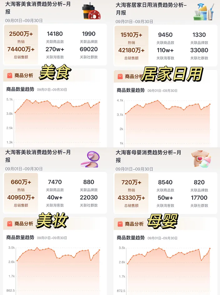 9月品类报告 | 四大品类爆火，下一波流量机会在哪里？
