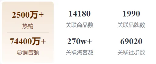 9月品类报告 | 四大品类爆火，下一波流量机会在哪里？