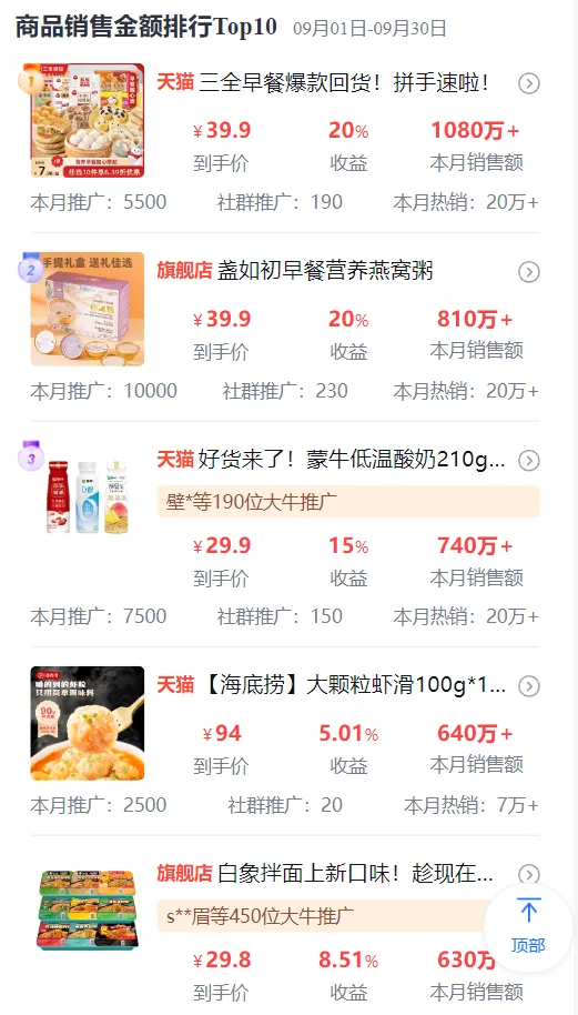 9月品类报告 | 四大品类爆火，下一波流量机会在哪里？