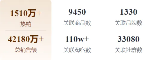 9月品类报告 | 四大品类爆火，下一波流量机会在哪里？