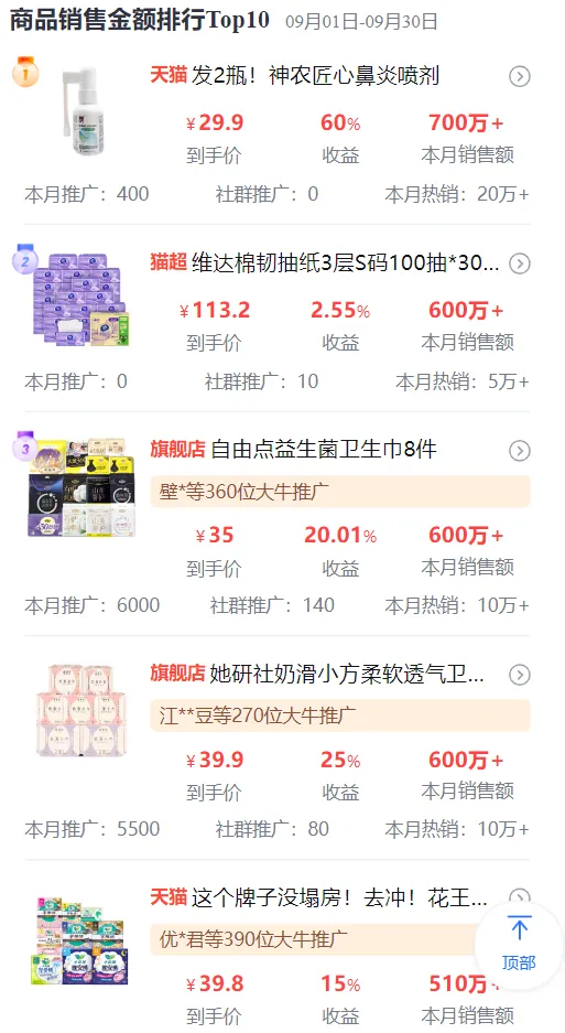 9月品类报告 | 四大品类爆火，下一波流量机会在哪里？