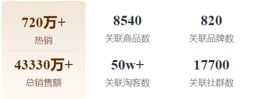 9月品类报告 | 四大品类爆火，下一波流量机会在哪里？