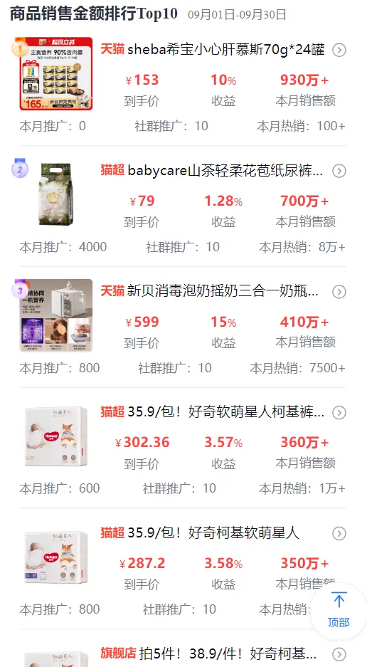 9月品类报告 | 四大品类爆火，下一波流量机会在哪里？