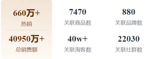 9月品类报告 | 四大品类爆火，下一波流量机会在哪里？