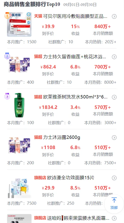 9月品类报告 | 四大品类爆火，下一波流量机会在哪里？