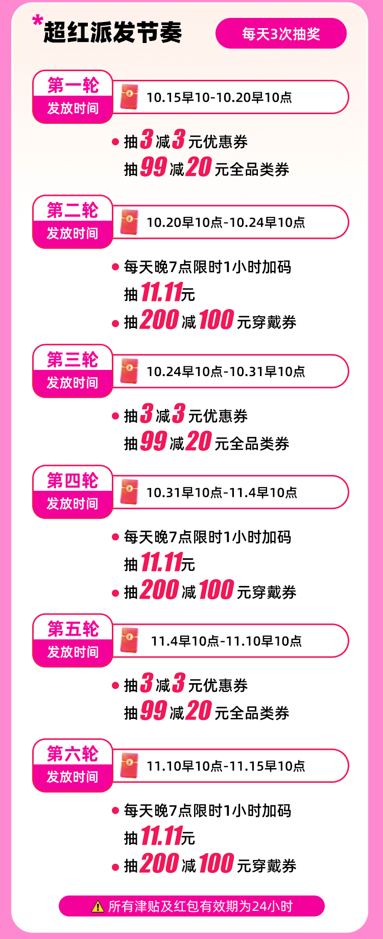 2025唯品会双11全攻略：1个月狂欢节奏+红包玩法，手把手教你省最多！