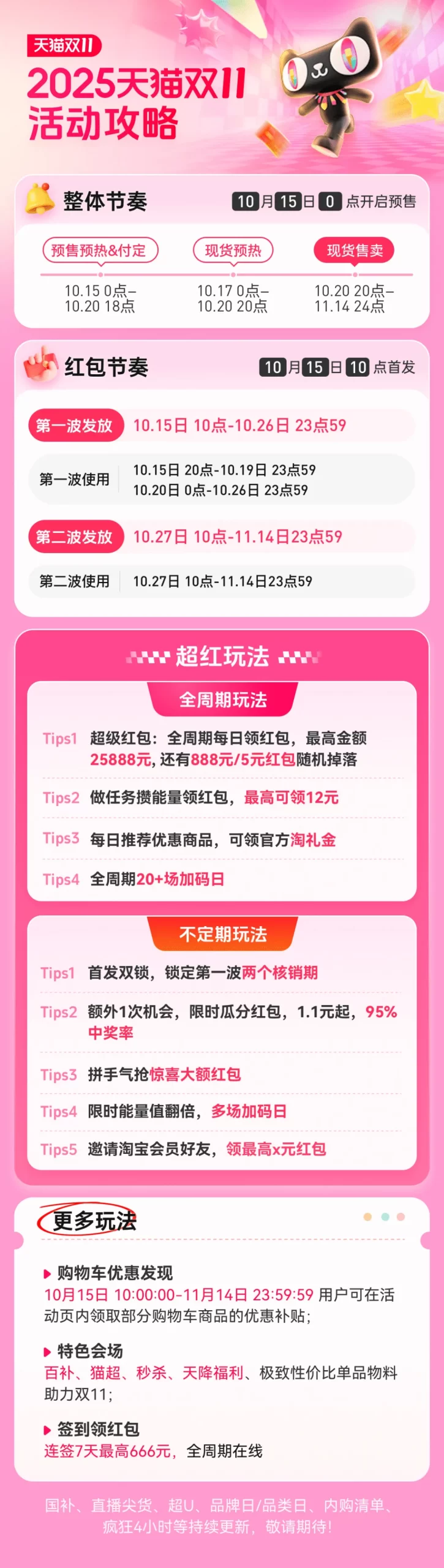双十一三大平台核心玩法拆解：这样买比别人省一半！