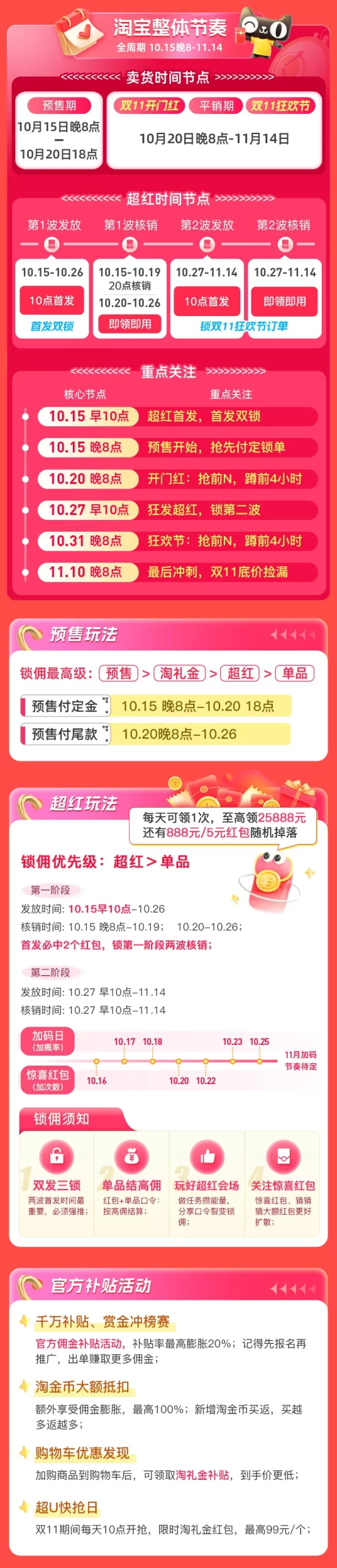 创造百倍收益，借力双11引爆收入点！！