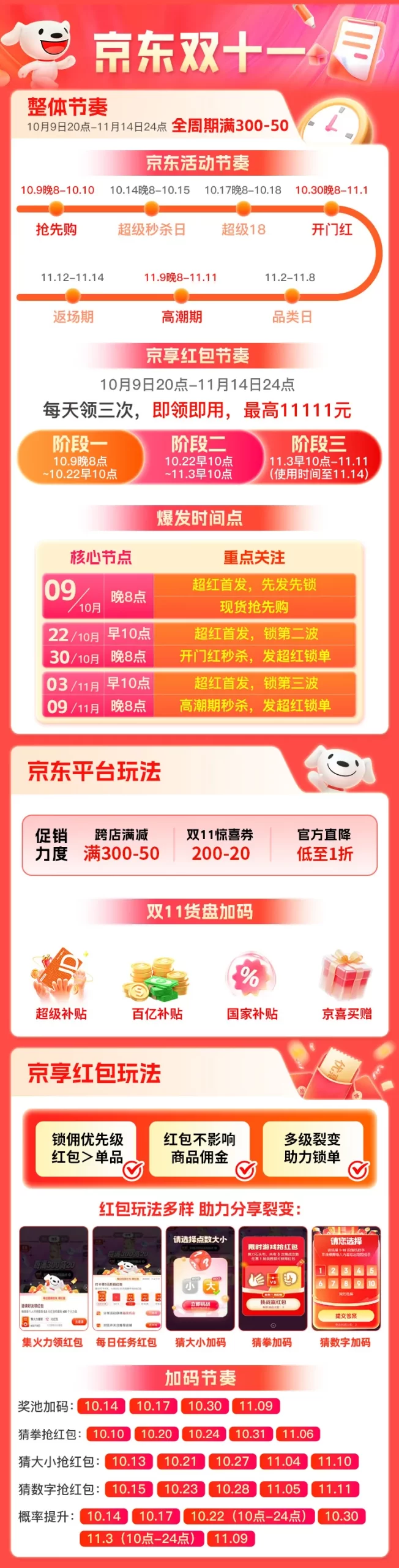 创造百倍收益，借力双11引爆收入点！！