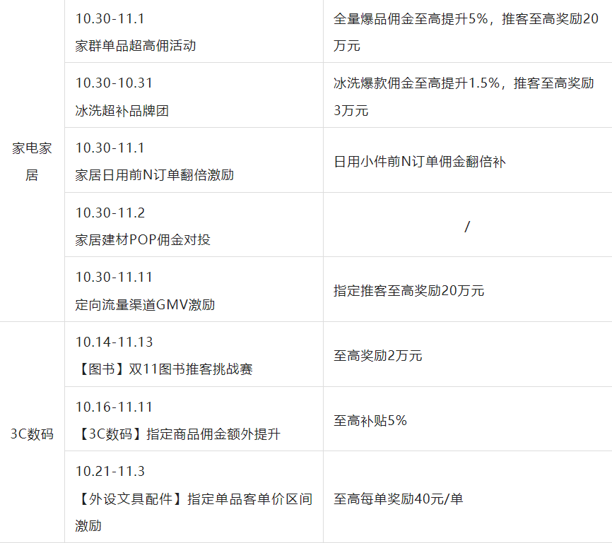 11.11情报局第四弹，百亿补贴疯狂加补，超多奖励，冲冲冲