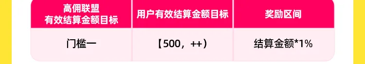 火爆开启｜高佣联盟×美团闪购双十一劲爆激励活动，助你收益创新高！