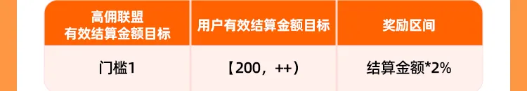 火爆开启｜高佣联盟×美团闪购双十一劲爆激励活动，助你收益创新高！