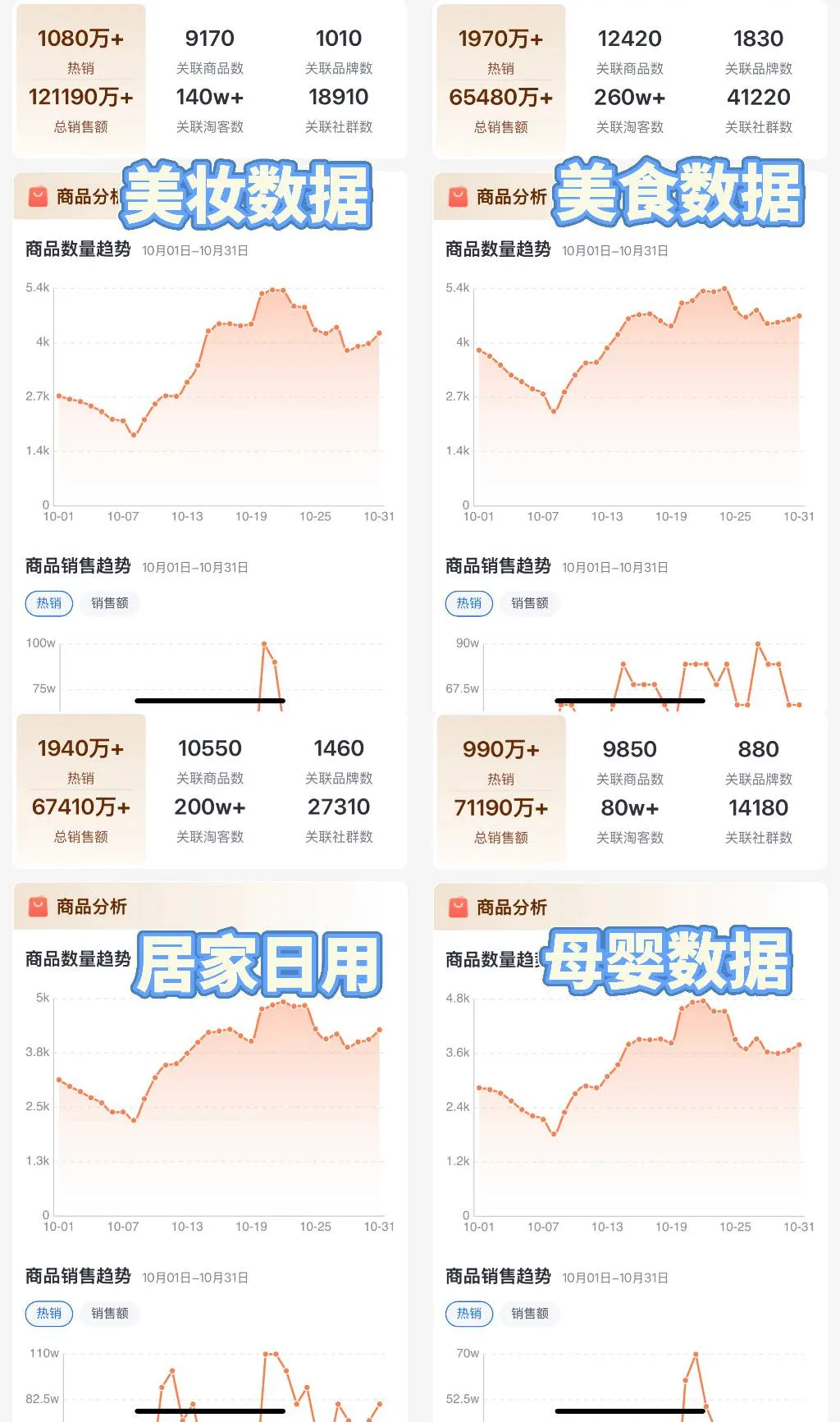 11月重点营销活动 | 看官方数据，定选品策略，重点活动一眼览！