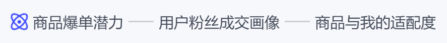 淘客“爆款雷达”来了 | AI爆单分析，3秒锁定专属爆品！