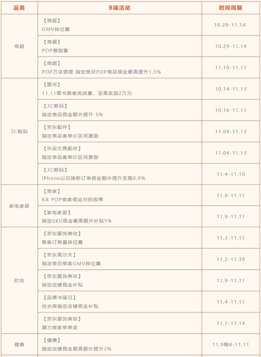 11.11情报局第五弹，最后一波躁起来~