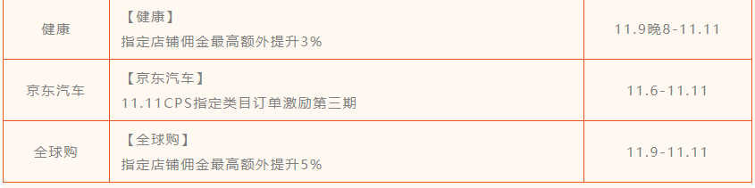 11.11情报局第五弹,最后一波躁起来~