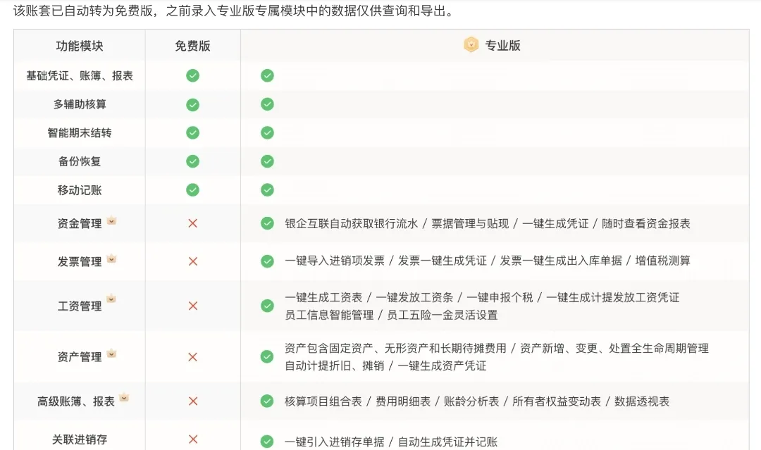 花千元买教训,第3条坑了90%的创业者