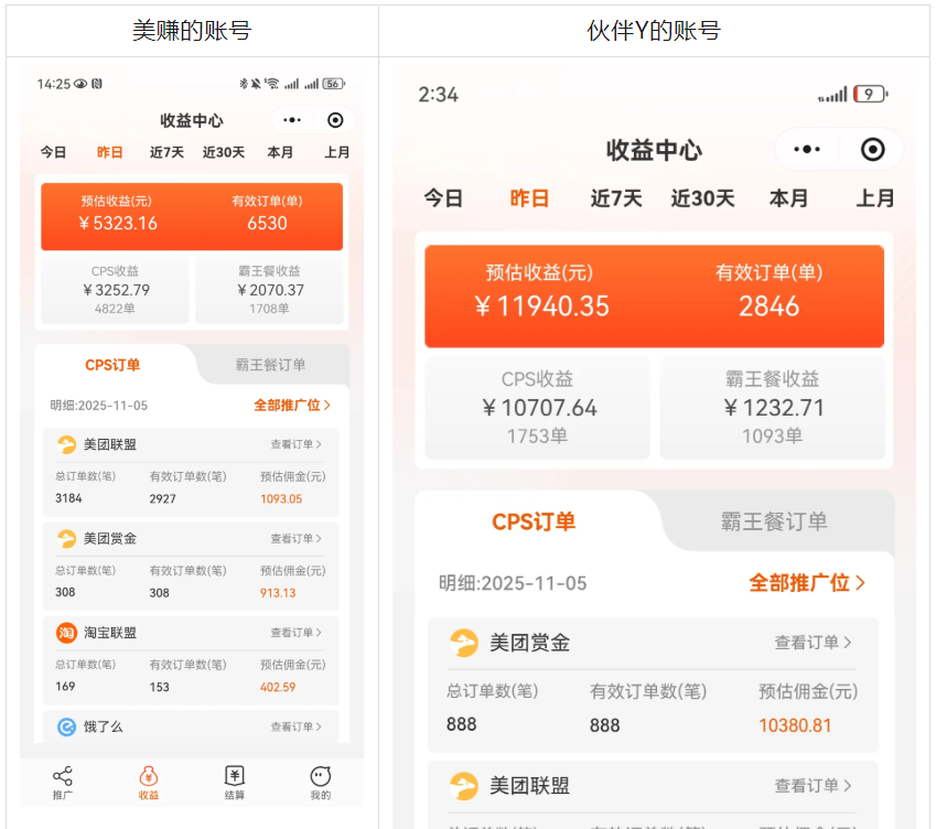 美团赏金CPA+CPS，日佣过万，当月回本!!