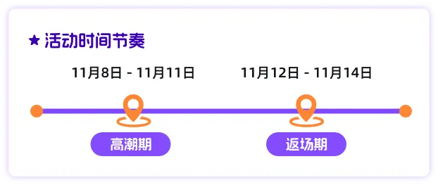 双11冲刺 | 必推！最后一波补贴货盘，优惠层层加码！