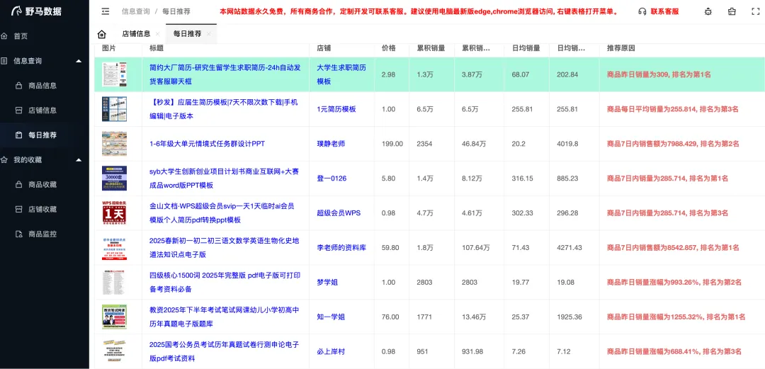4个月收益五位数,AI助力虚拟电商新玩法