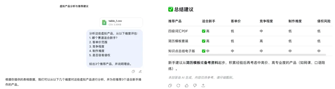 4个月收益五位数,AI助力虚拟电商新玩法