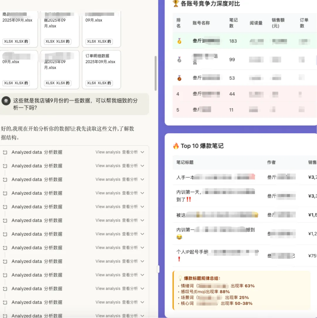 4个月收益五位数,AI助力虚拟电商新玩法