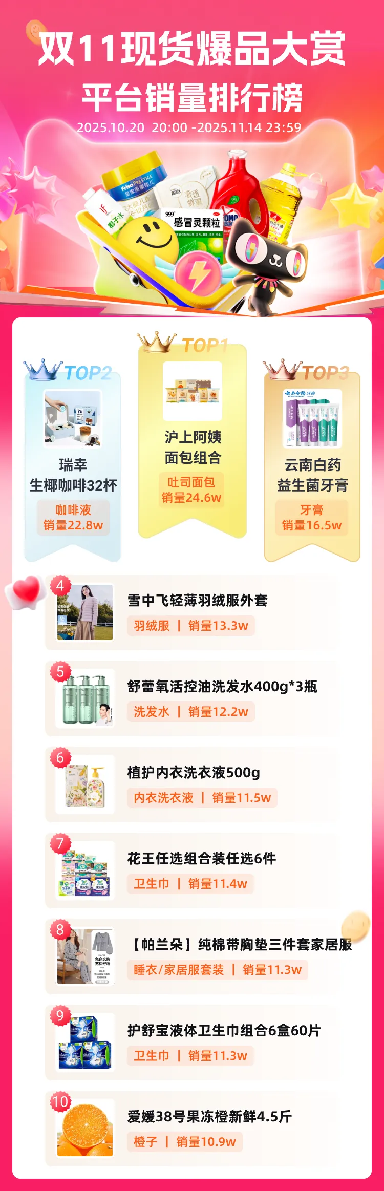 双11现货战报 | 服饰品类强势领跑，你选对品了吗？