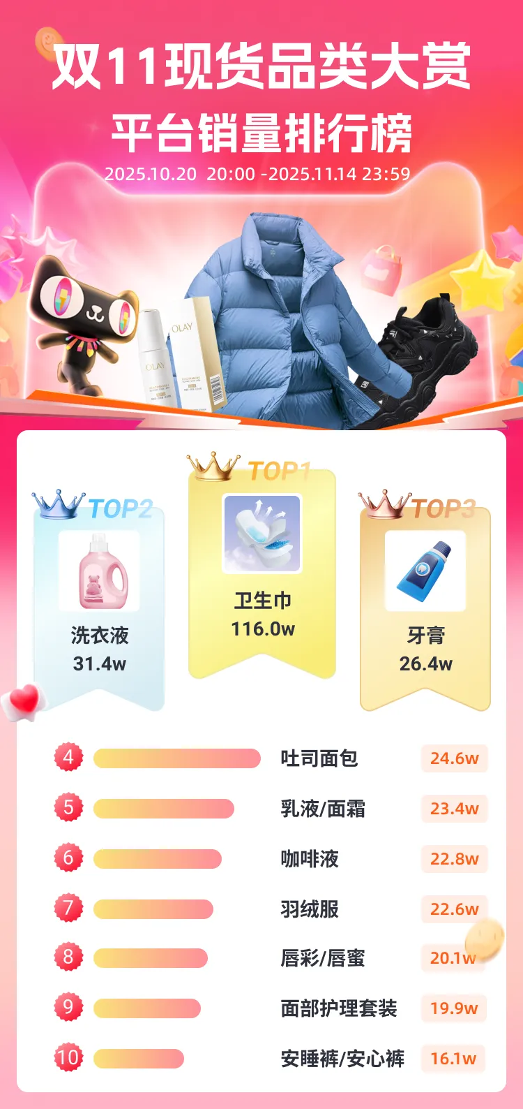 双11现货战报 | 服饰品类强势领跑，你选对品了吗？